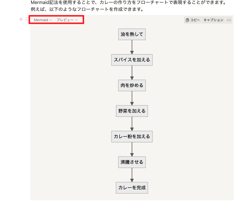 Mermaid記法プレビュー