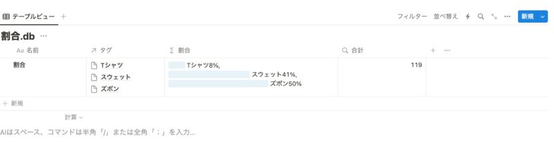 リレーション先のデータをグラフ表示