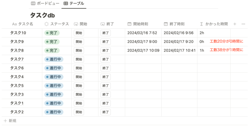 工数管理で整数表示される